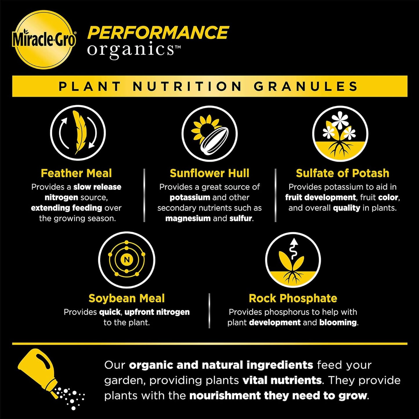Miracle-Gro Performance Organics Plant Nutrition Granules - Organic All-Purpose Food for Vegetables, Flowers & Herbs | 1.75 lb Feeds Up to 165 sq. ft.