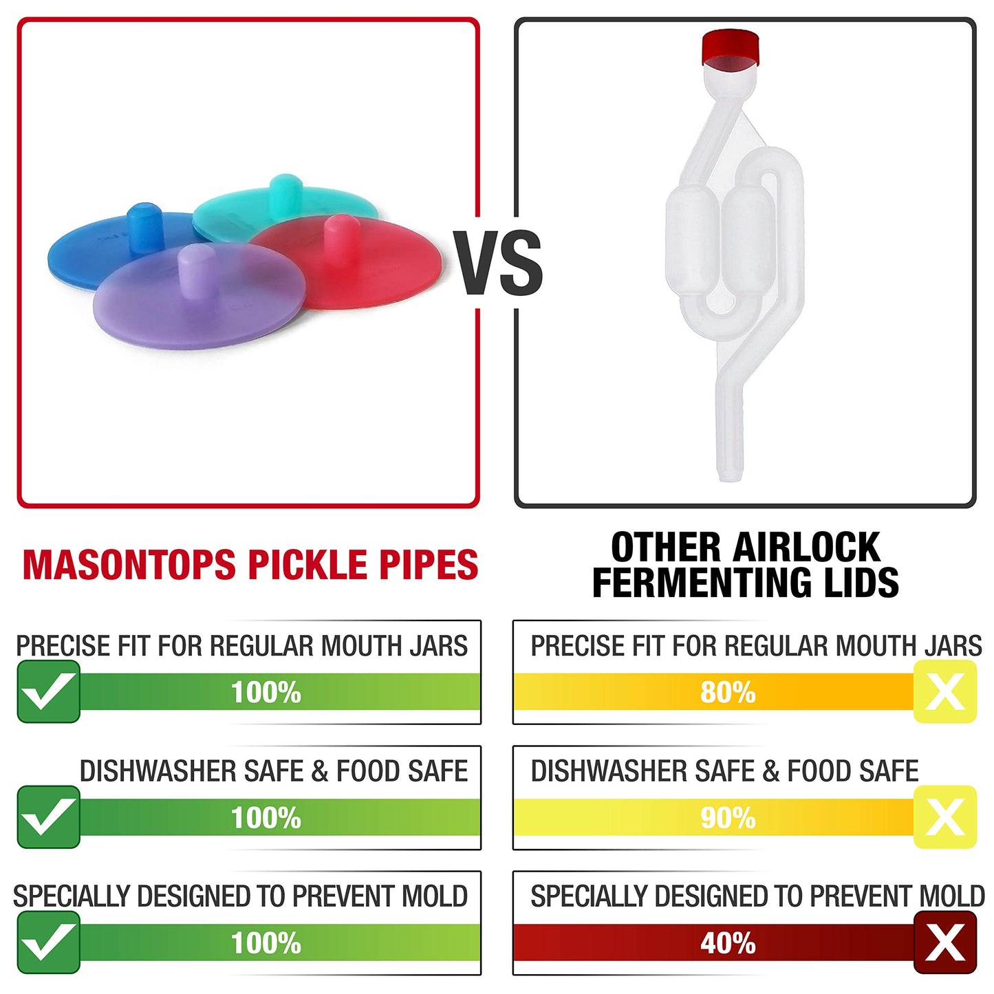 Masontops Pickle Pipes - Airlock Fermentation Lids - Wide/Small Combo Sauerkraut & Pickle Kit - Fermentation Jar Not Included
