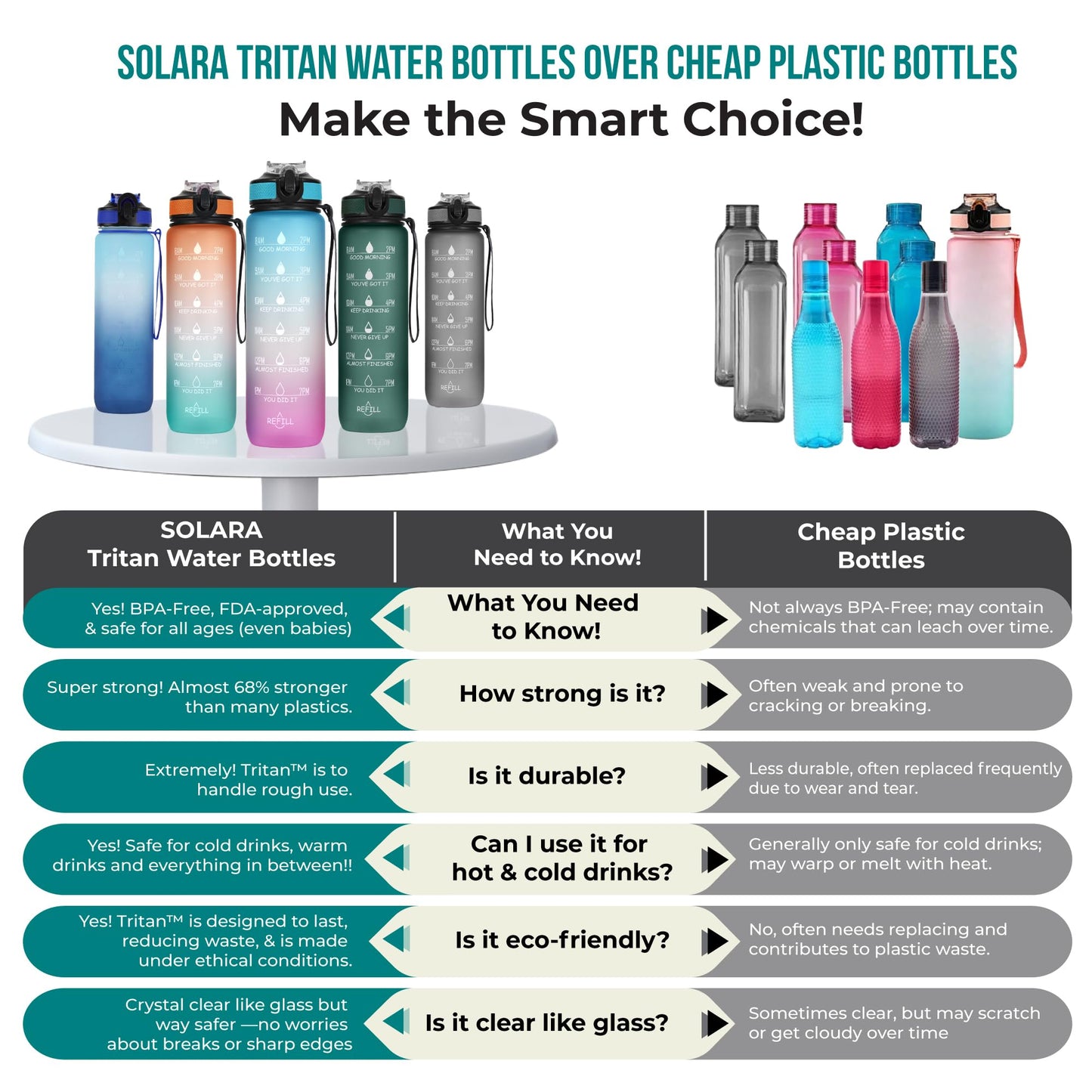 SOLARA Unbreakable 1 Litre Water Bottle with Motivational Time Marker,Sipper Bottle for Adults, Water bottle for Gym Office| Mobile app with Drinking water reminder | Cool Aqua Green