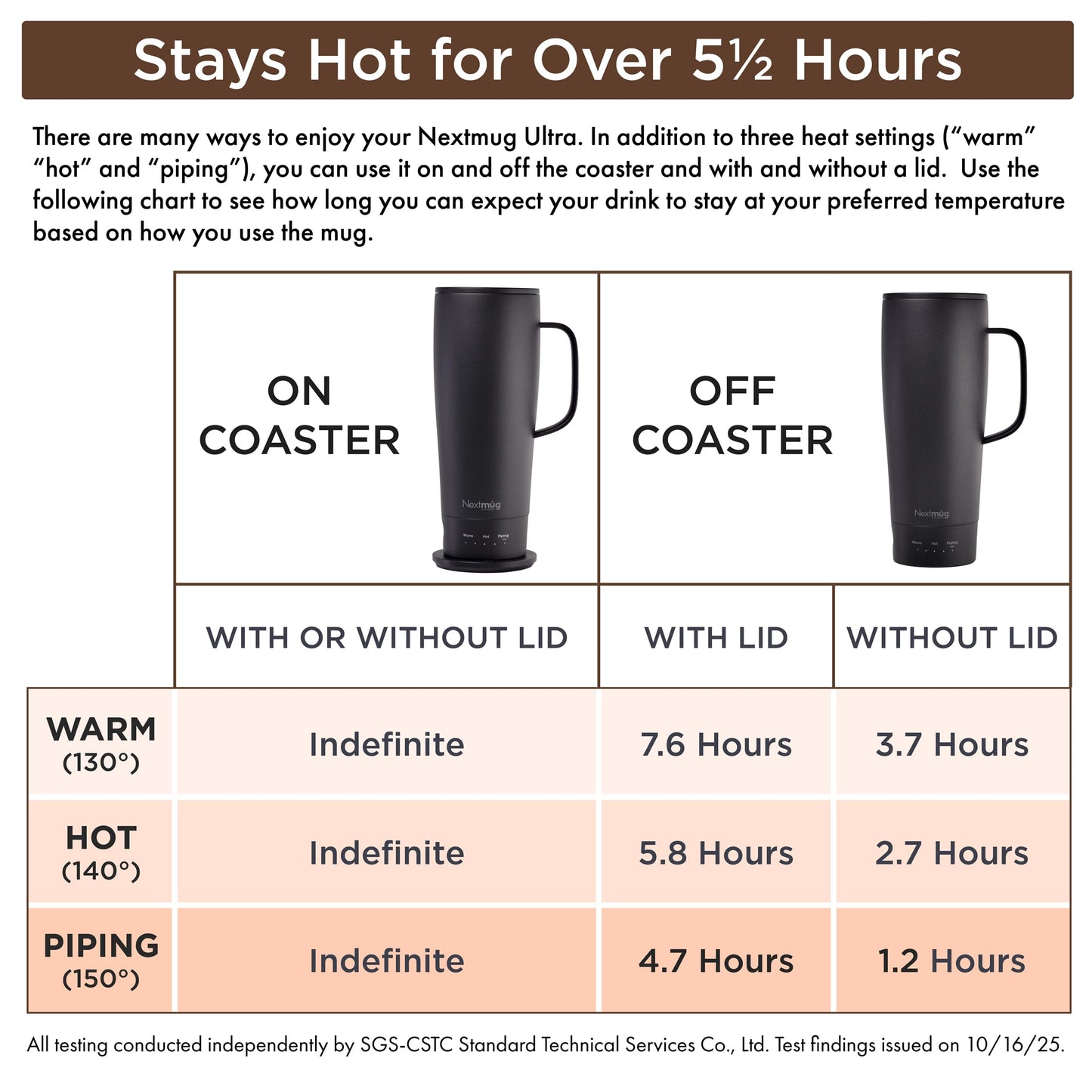 Nextmug Ultra - Temperature-Controlled, Self-Heating Travel Mug (Slate Blue - 24 oz.)