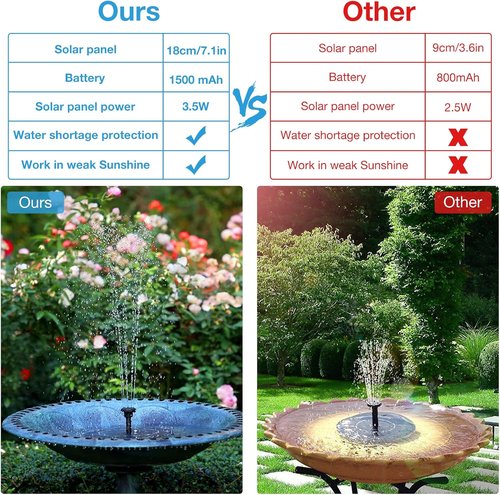 AISITIN Solar Fountain Pump - 3.5W with 1500mAh Battery & 6 Nozzles | Ideal for Bird Baths, Ponds & Gardens