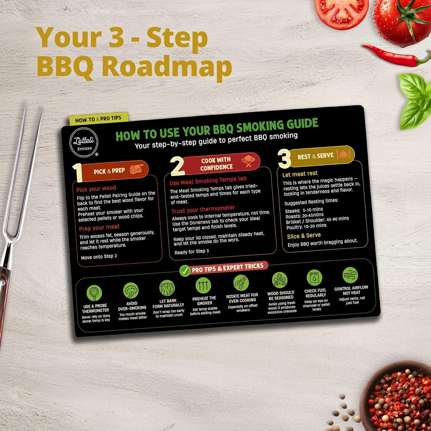 Lotteli Meat Smoking Guide Magnet Set | 4-Sided Temperature Chart & Smoking Time | BBQ Smoker Accessory