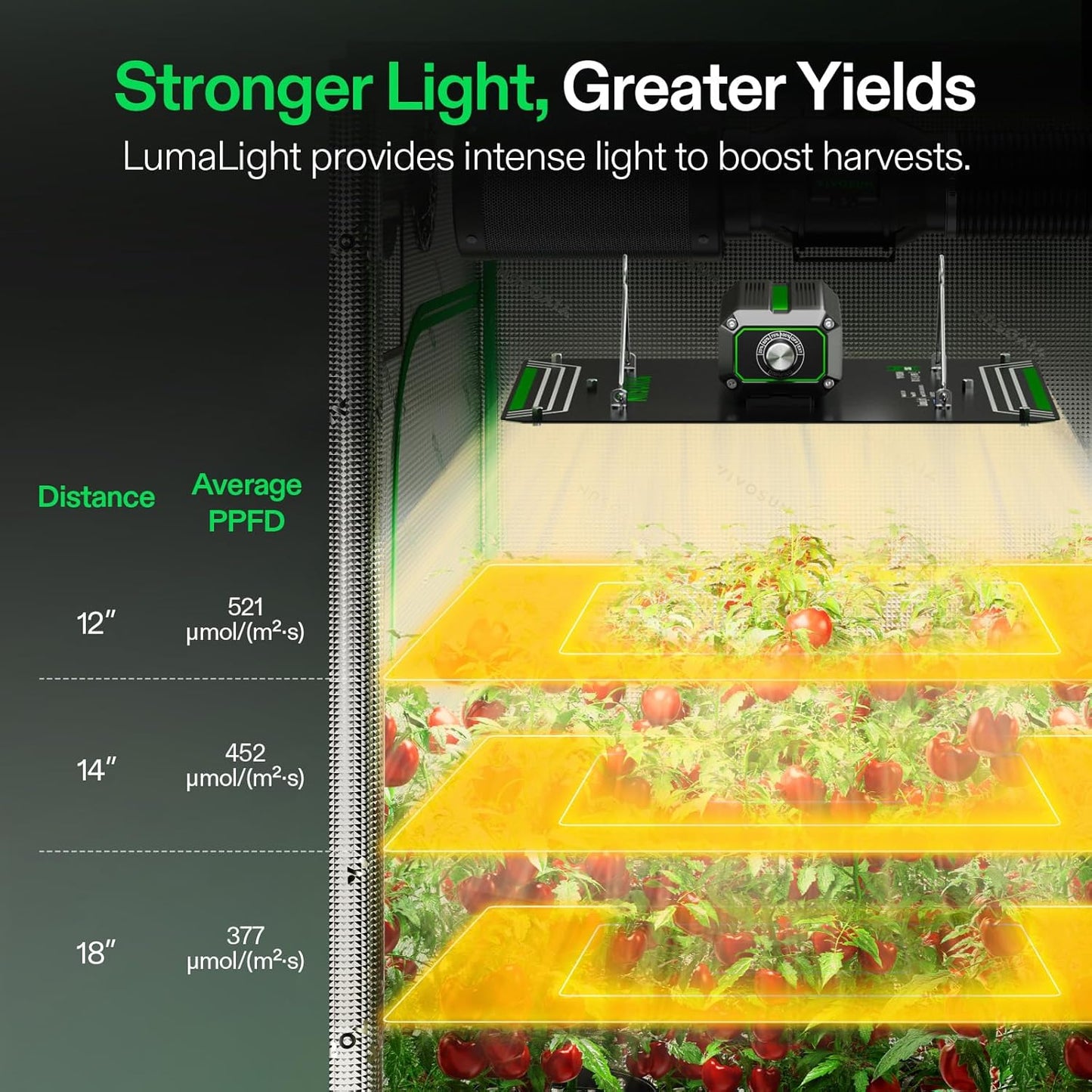 VIVOSUN LumaLight 100W LED Grow Light - Full Spectrum, Smart Dimmable for Indoor Plants & Seedlings | Fits 2x2/2x4 Tents