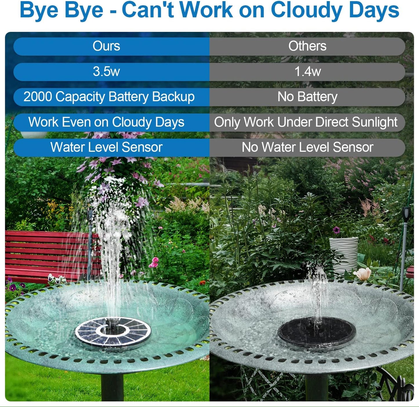 Skiennix Solar Fountain - 3.5W Bird Bath Pump with 2000mAh Battery | Works on Cloudy Days, 7 Nozzles
