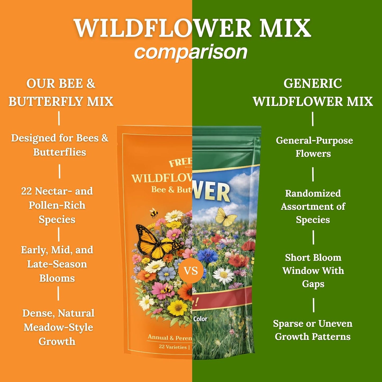 Wildflower Seeds for Bees & Butterflies - 22 Variety Pollinator Mix - 160,000+ Seeds in 4 oz Blend