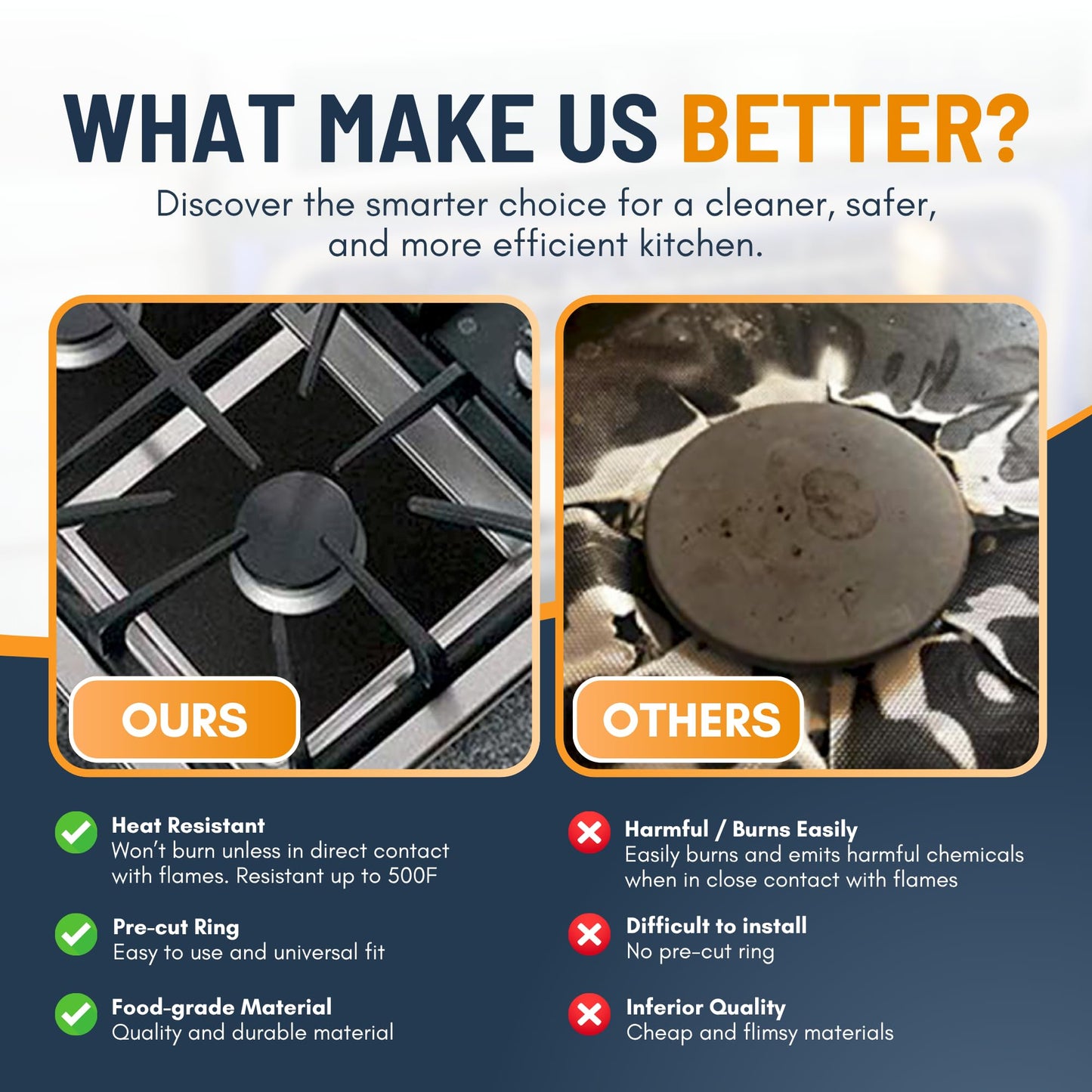 Gas Stove Burner Covers by Linda’s Essentials (10 Pack) - Extra Thick Non-Stick Reusable Stove Covers, Heat Resistant Gas Range Protectors, StoveTop Accessories to Keep Range Clean