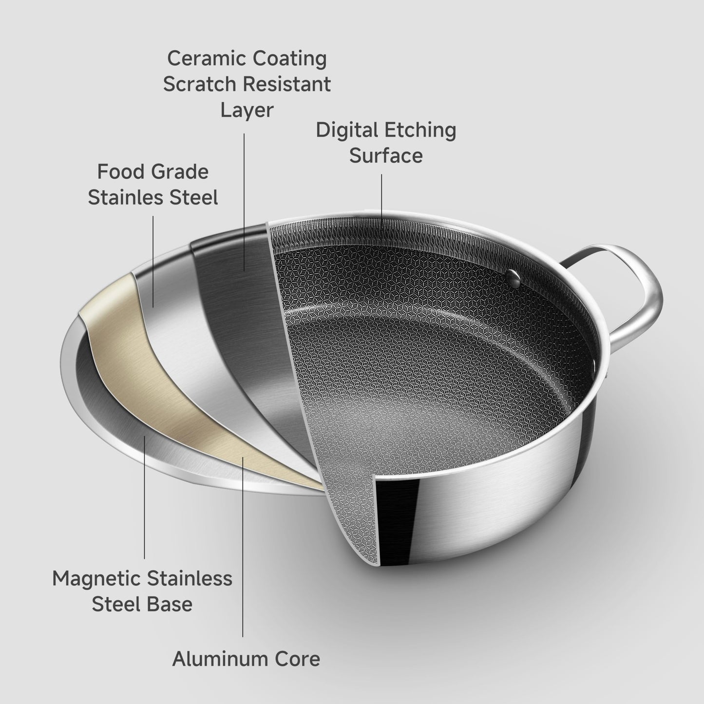 LOLYKITCH 5 QT Hybrid Ceramic Non Stick Tri-Ply Stainless Steel Sauté Pan with Lid,12 Inch Jumbo Cooker,PFOA & PFOS Free,Induction Cooking Pot, Dishwasher and Oven Safe