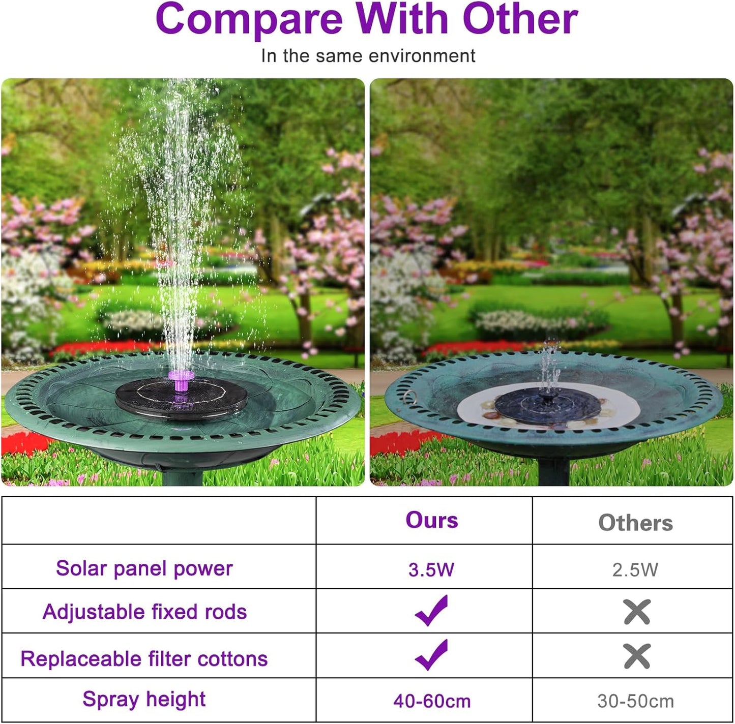 Skiennix Solar Bird Bath Fountain Pump - 3.5W Solar Powered Water Feature with 8 Nozzles & 4 Fixed Pipes for Gardens, Pools, Ponds