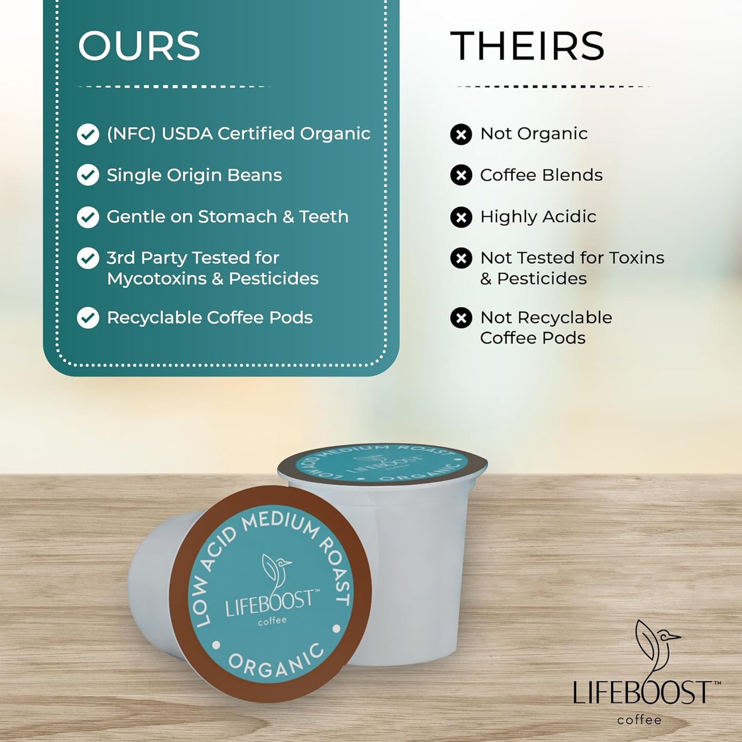 Lifeboost Medium Roast Coffee K-Cups | Low Acid, Mold-Free, Organic Pods - Compatible with Keurig - 10 Count