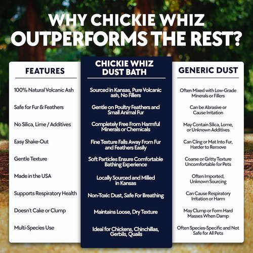 Billy Buckskin Co. Chickie-Whiz Chicken Dust Bath - All-Natural Volcanic Ash for Healthier Eggs & Feathers | 5.5lb Made in USA