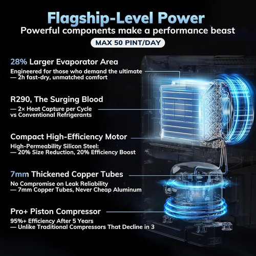 AEOCKY 50 Pint Dehumidifier - 3500 Sq. Ft. Coverage for Home, Basement & Bedroom | Quiet Operation & Drain Hose