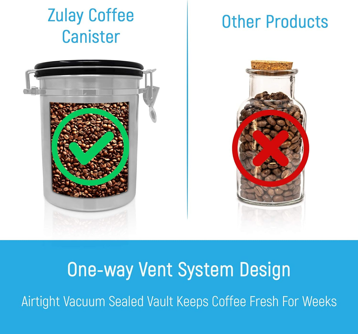 Zulay Airtight Coffee Canister - Stainless Steel Storage with Scoop, Date Tracker & CO2 Valve | Large Size