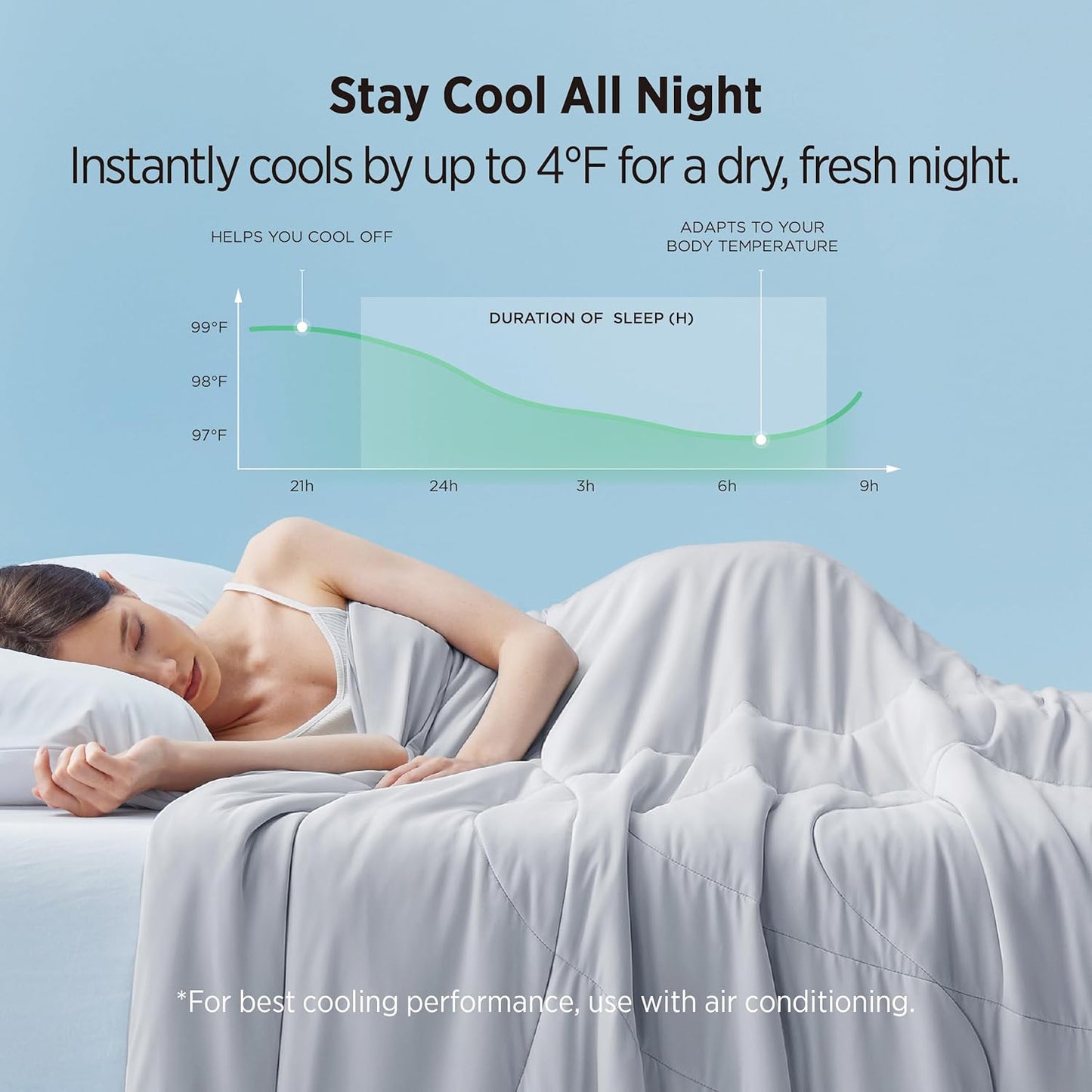 Bedsure Cooling Comforter - Lightweight Queen Size Blanket for Hot Sleepers | Dual-Sided Cool Tech, Grey 88x88 Inches