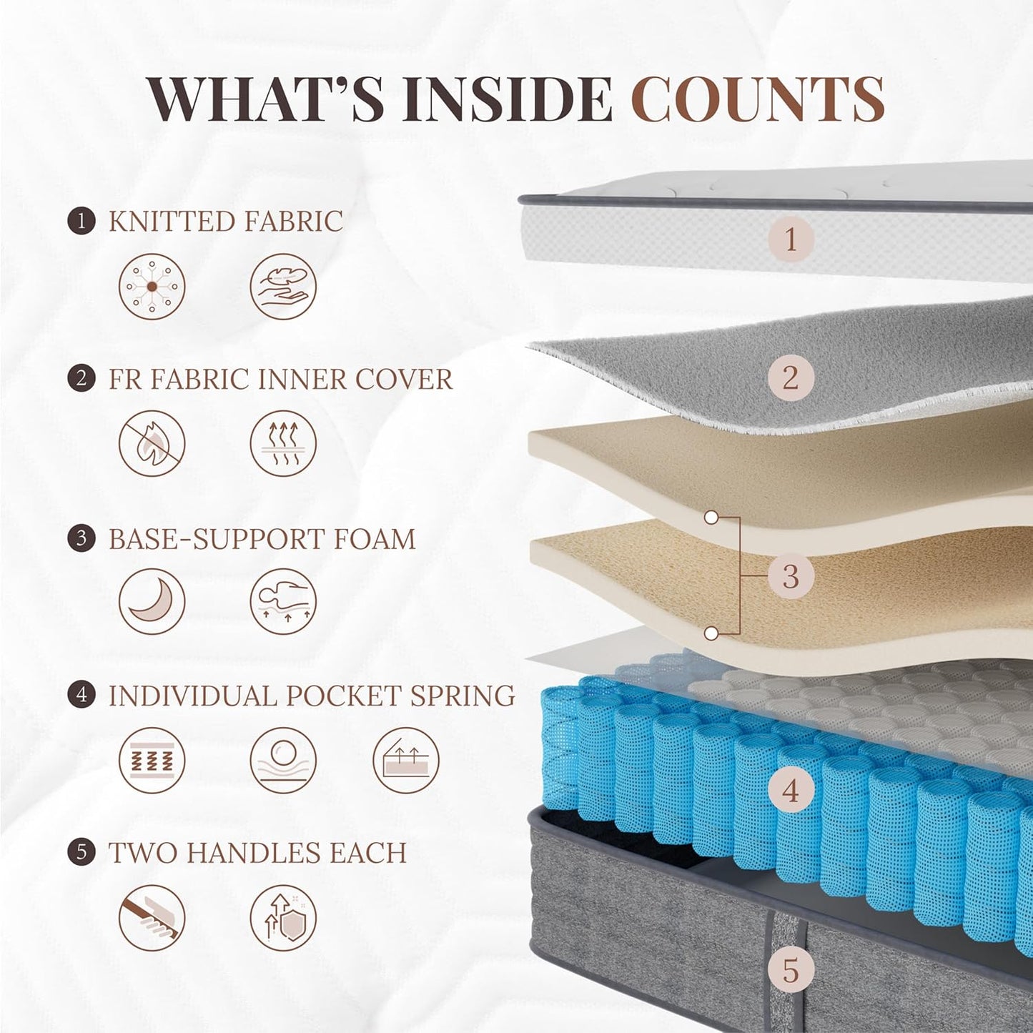 Skiennix Queen Mattress - 12 Inch Hybrid Foam & Pocket Springs | Medium Feel, Extra Edge Support, CertiPUR-US