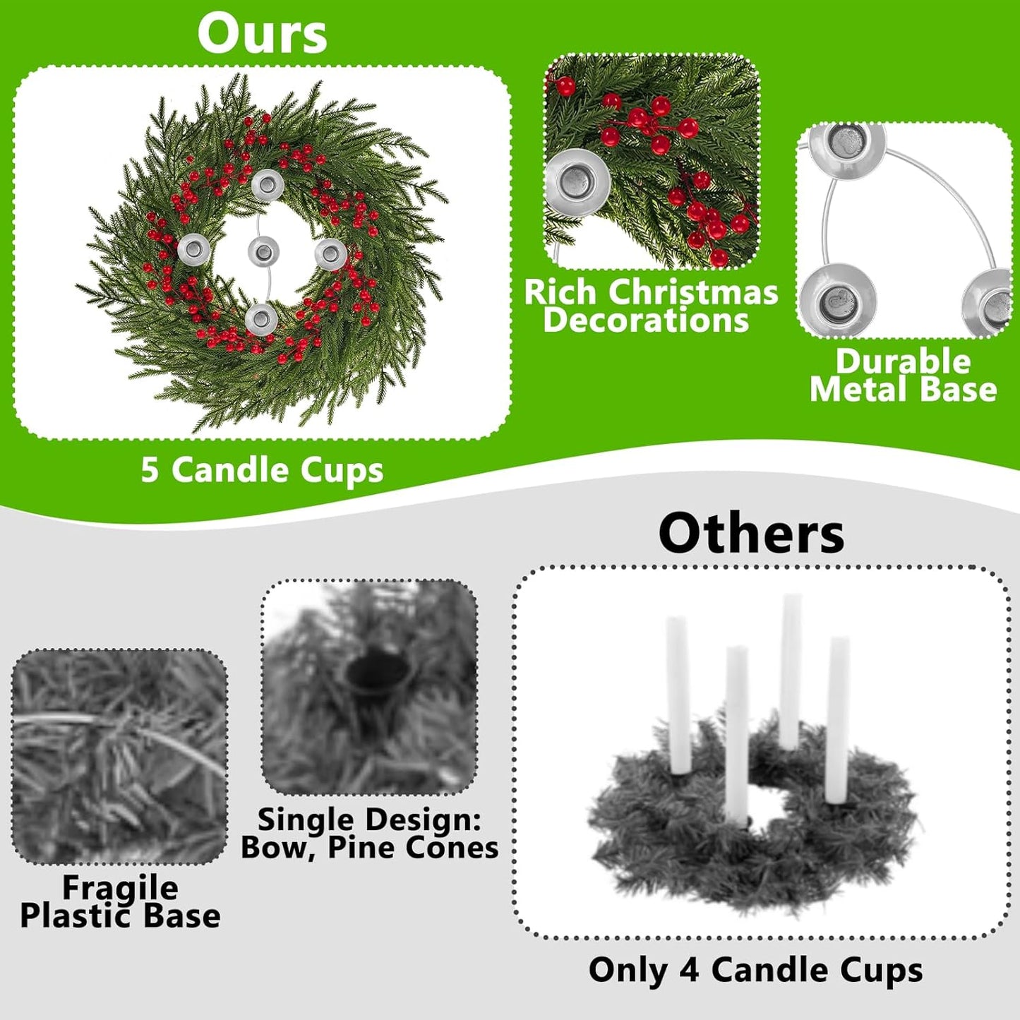 Regine Switzerland Christmas Advent Wreath Ring Set - 5 Candle Holders for Traditional Holiday Decor