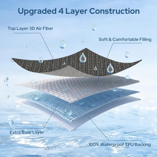 BEDLORE King Mattress Protector - Waterproof Noiseless Cover with Deep Pocket for 6-18 Inch Mattresses | Soft & Breathable, Machine Washable (Dark Gray)