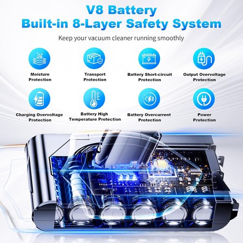 Dyson V8 Battery Replacement - Upgraded Long-Lasting Power for V8 Animal/Absolute/Motorhead | Includes Filter