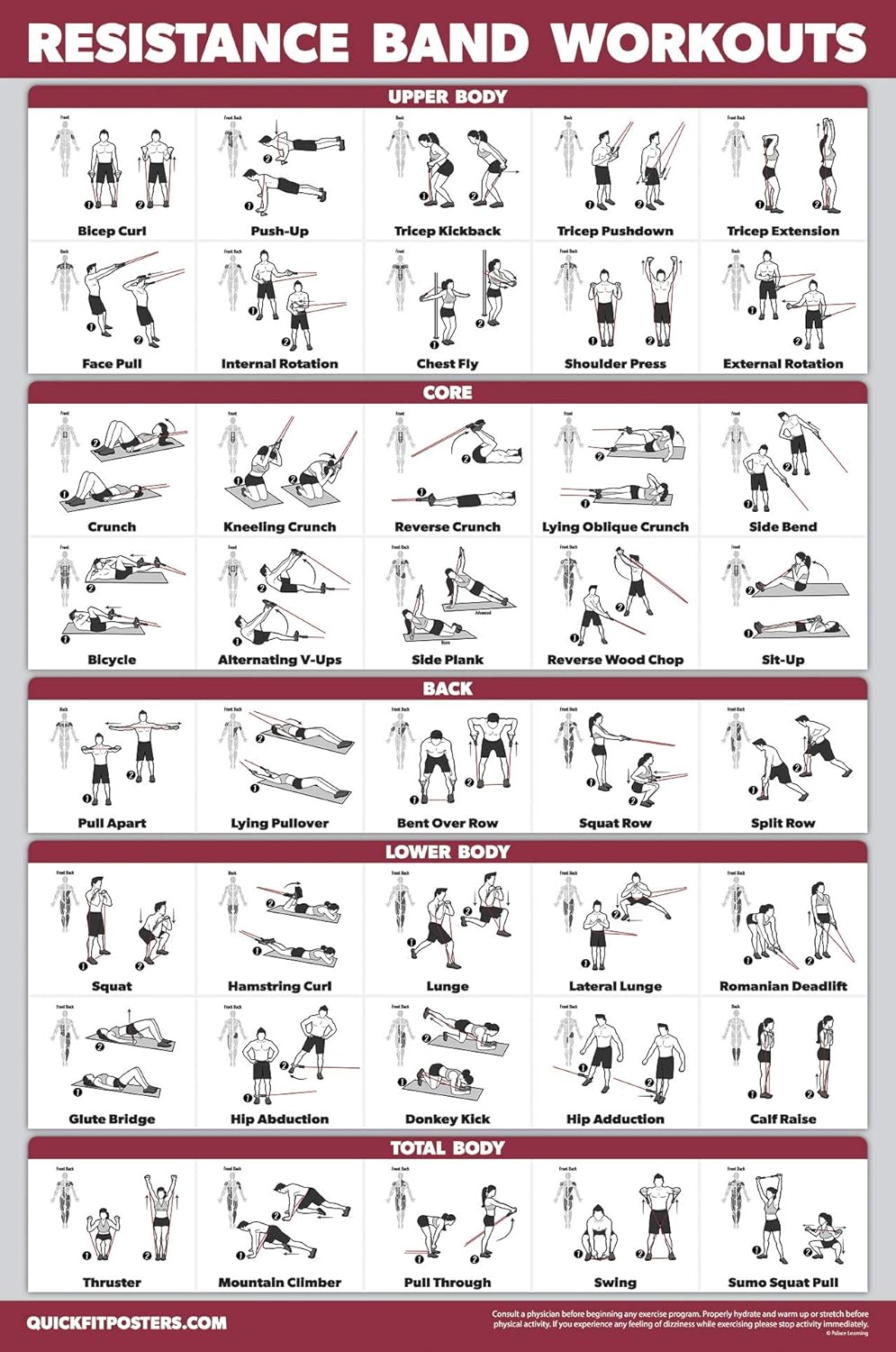 QUICKFIT Resistance Bands Workout Poster - Double-Sided Laminated, 18" x 24" Size