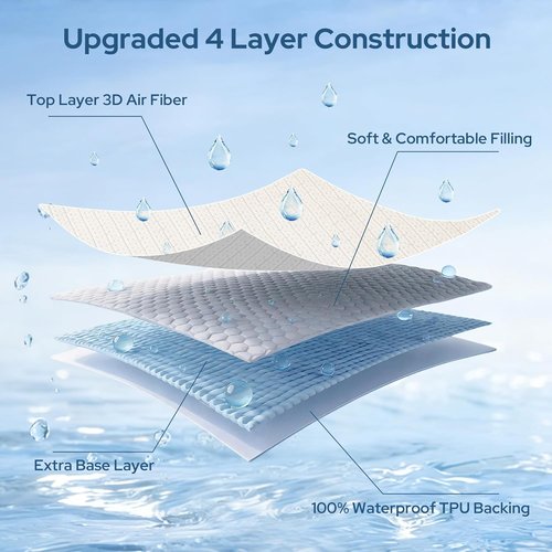 BEDLORE Queen Mattress Protector - Waterproof Noiseless Cover with Deep Pocket for 6-18 Inch Mattresses | Soft & Breathable