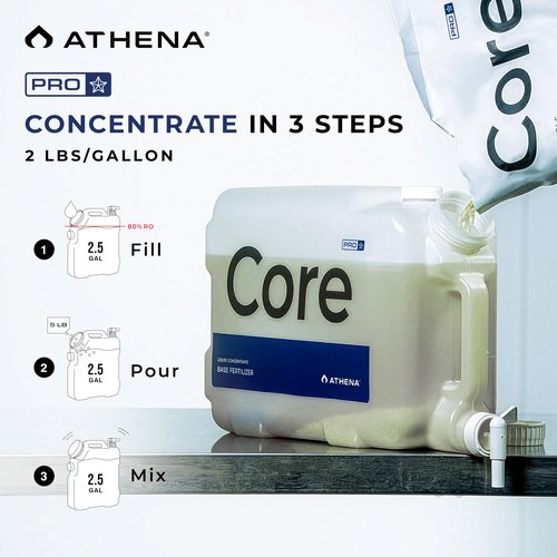 Athena Pro Complete Hydroponic Nutrients Kit with Mixing Jugs | 3-Part NPK Fertilizer | Pro Grow, Bloom & Core | Dry Soluble Plant Food for Veg & Flowering | 5lb Nutrients, 2.5 Gallon Containers