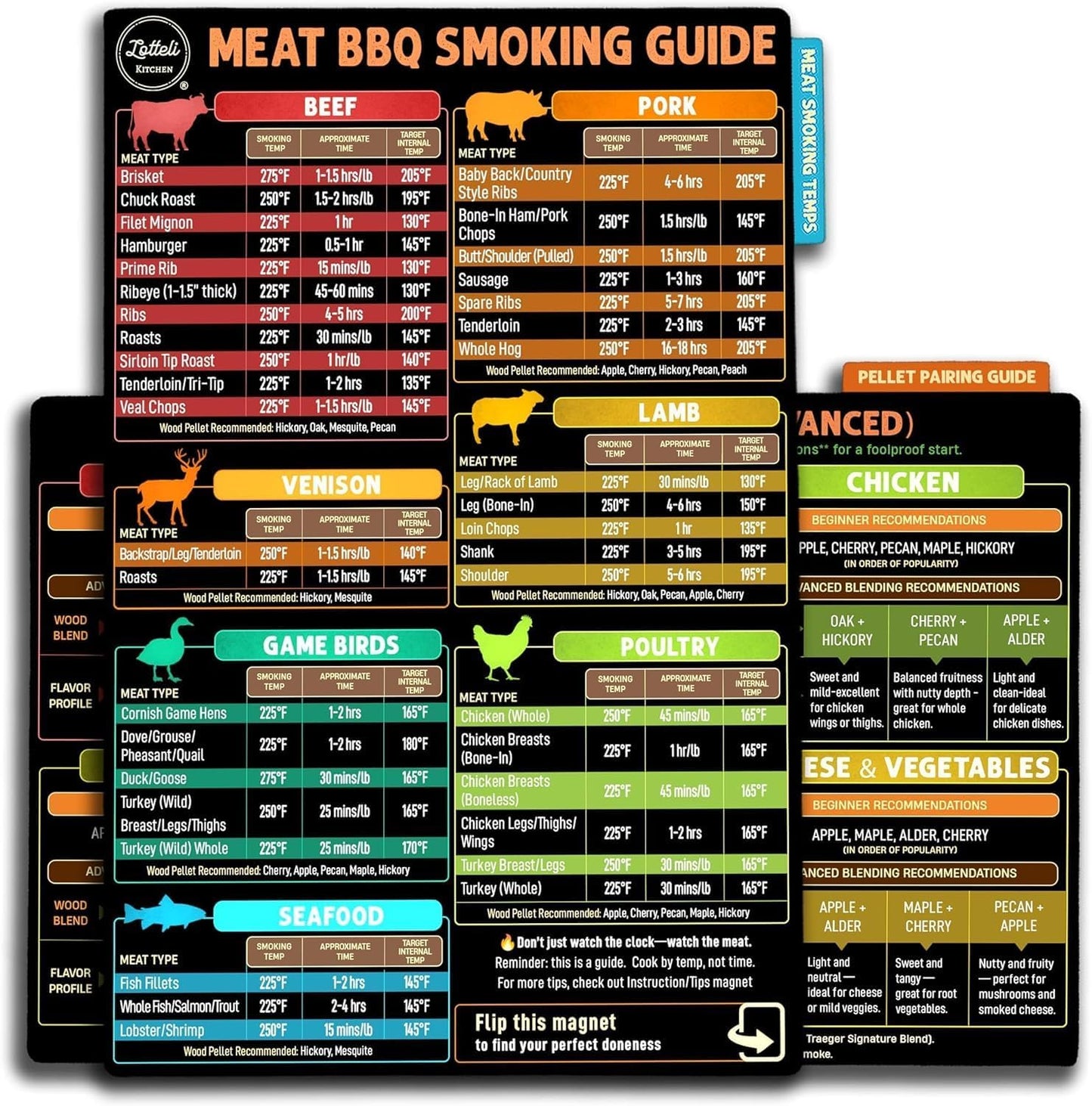 Lotteli Meat Smoking Guide Magnet Set | 4-Sided Temperature Chart & Smoking Time | BBQ Smoker Accessory