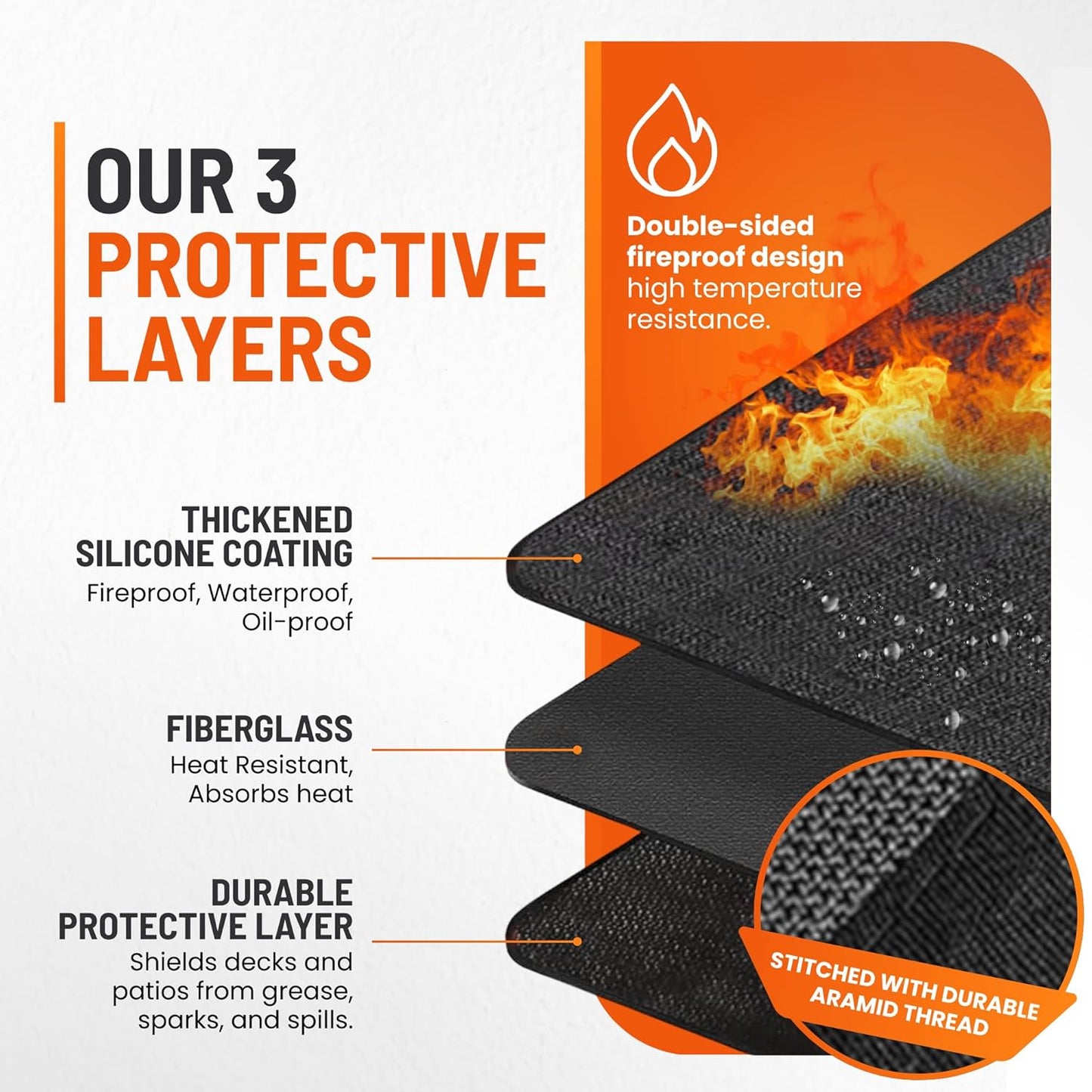 Under Grill Mats - Double-Sided Fire Pit & BBQ Deck Protector (48 x 30 Inch)