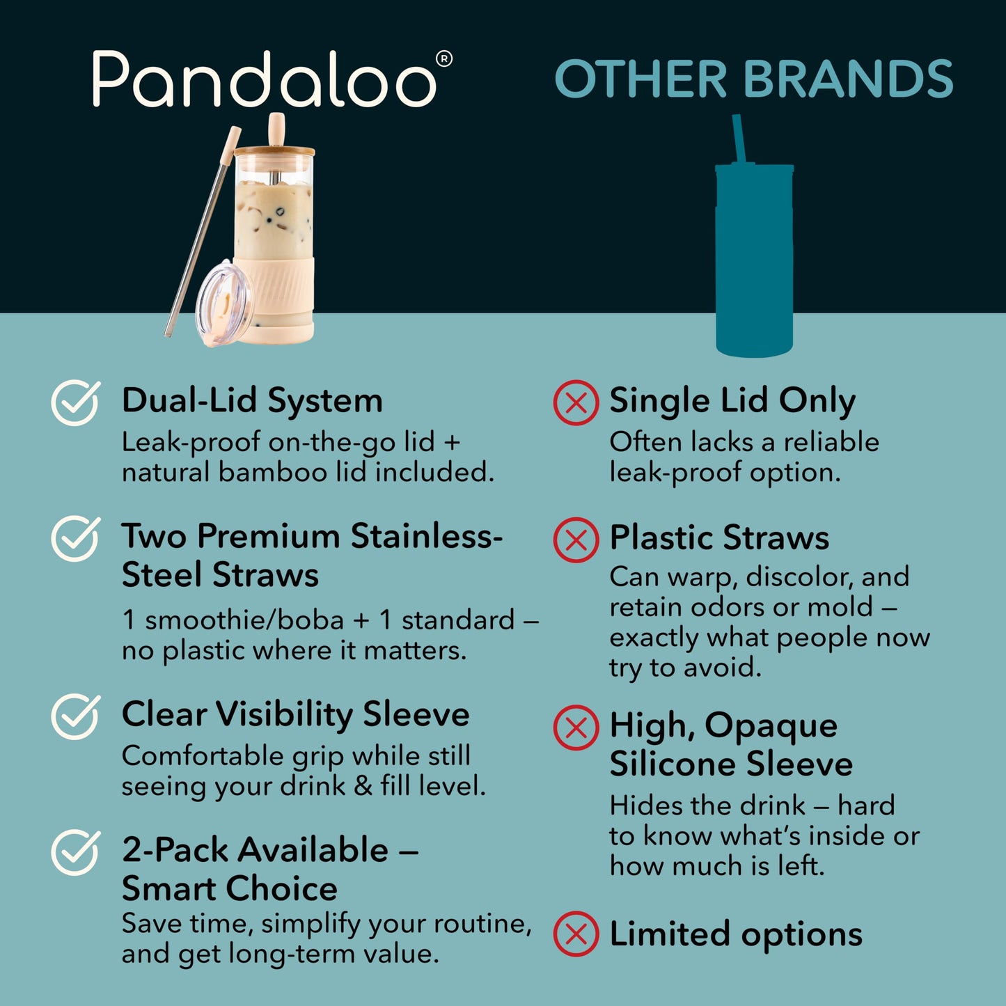 Pandaloo® Glass Cups With Lids and Straws -20 Fl Oz- Perfect Size Iced Coffee Cup - Smoothie Cup With Bamboo Lid and On the go Lid - Glass Tumbler With Straw (1 Count (Pack of 1), Vanilla Cream)