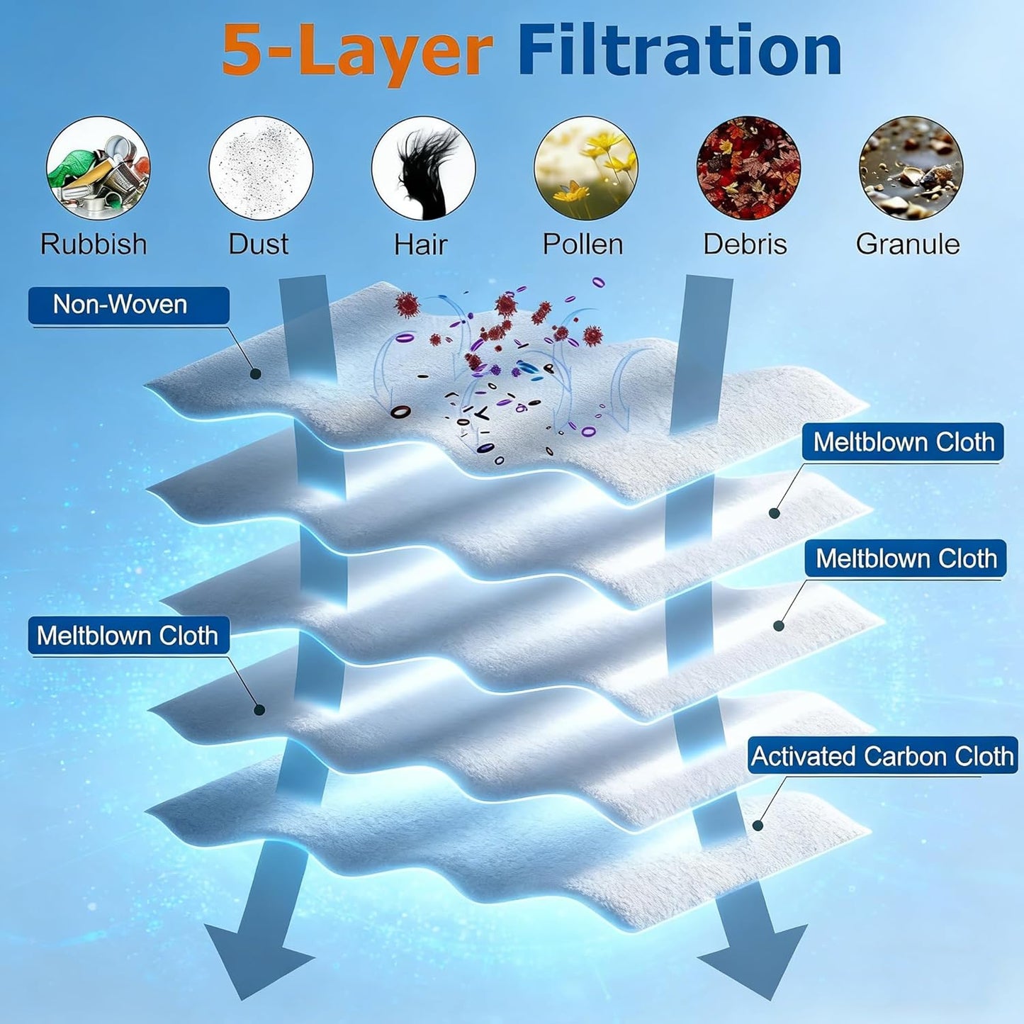 Miele 14 Pack 3D Airclean Vacuum Bags - Compatible with Classic C1, Complete C1, C2, C3 & More