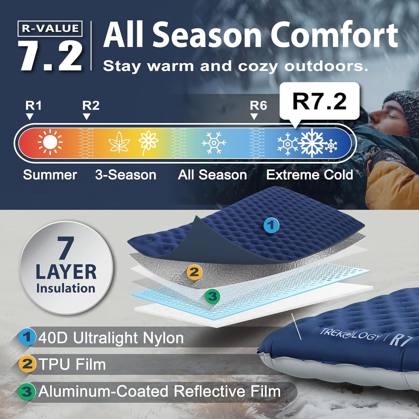 TrekoLOGY Camping Sleeping Pad - Ultra-Lightweight 4" Thick Mat with 7.2 R-Value | Waterproof & Durable for All Seasons