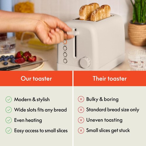 Bella 2 Slice Toaster - 6 Shade Settings with Reheat, Cancel & Bagel Functions | 900 Watt, Oatmilk Color