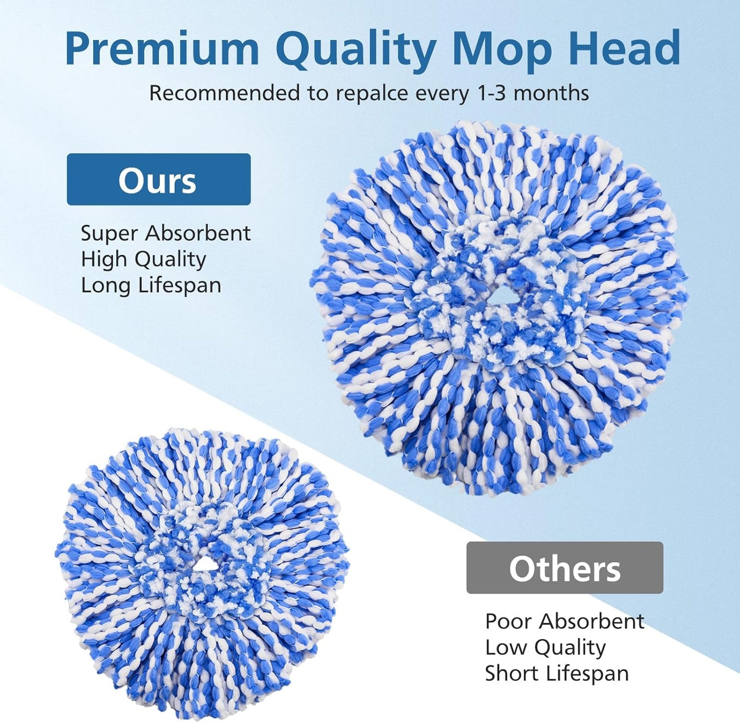 RinseClean Spin Mop Replacement Heads - 8 Pack Blue Microfiber Refills for Efficient Floor Cleaning