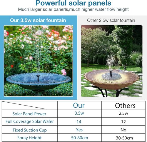 AISITIN Solar Bird Bath Fountain Pump - 3.5W Solar Powered Water Feature with 6 Nozzles | Ideal for Gardens, Ponds, and Aquariums