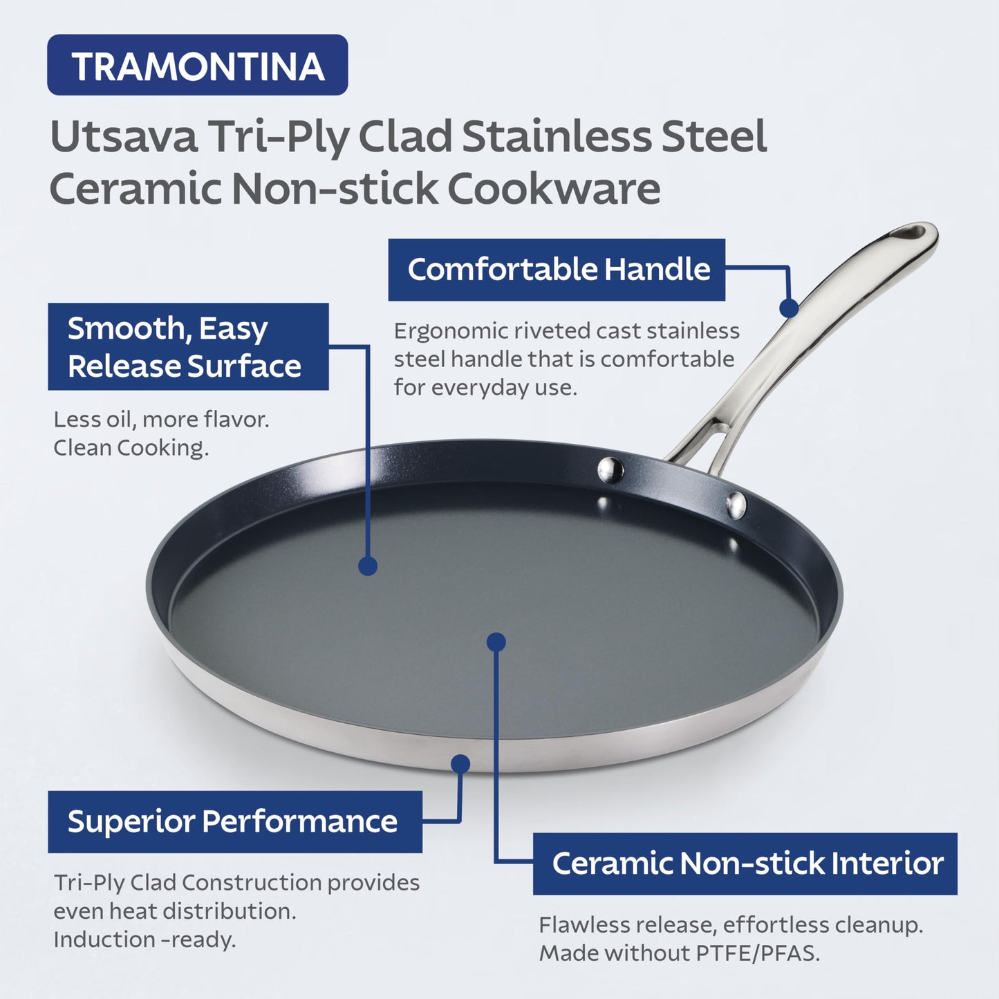 Tramontina Utsava 11-Inch Tri-Ply Clad Stainless Steel Ceramic-Coated Dosa Tawa, Non Stick Tava Pan for Roti, Crepe Pan, Comales para Tortillas, Pancake Griddle, Nonstick Flat Skillet