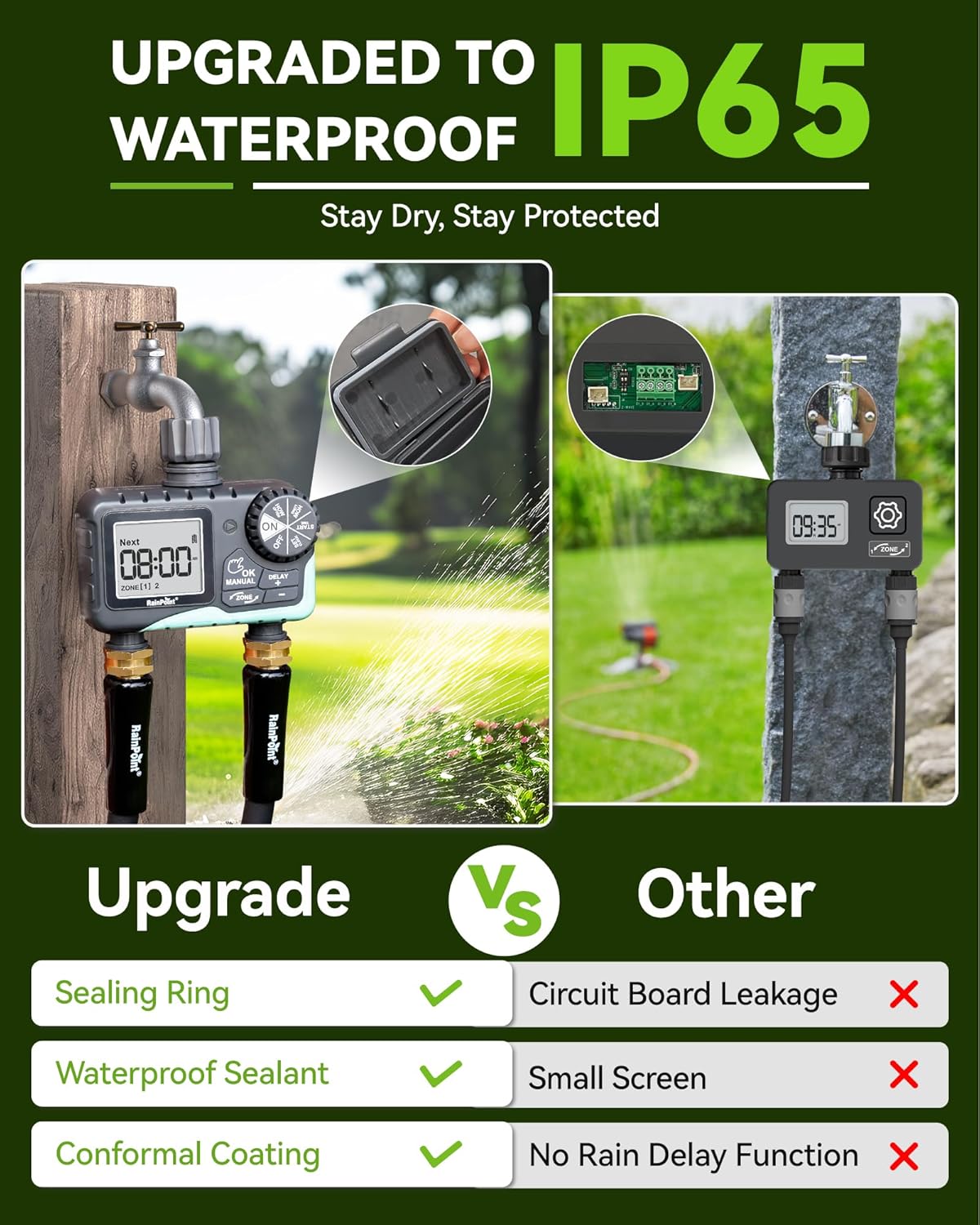RAINPOINT Water Timer for Garden Hose - 2-Zone Sprinkler System with Rain Delay & Automatic Irrigation