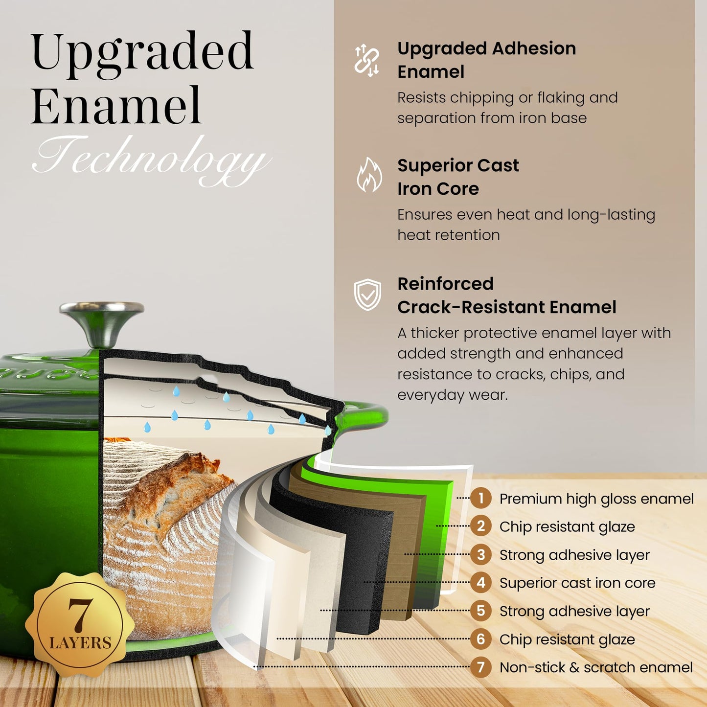 Cast Iron Pot with Lid-Non-Stick Ovenproof Enamelled Casserole Pot, Oven Safe up to 500° F-Sturdy Dutch Oven Cookware - Green, 5-Quart, 24cm-by Nuovva