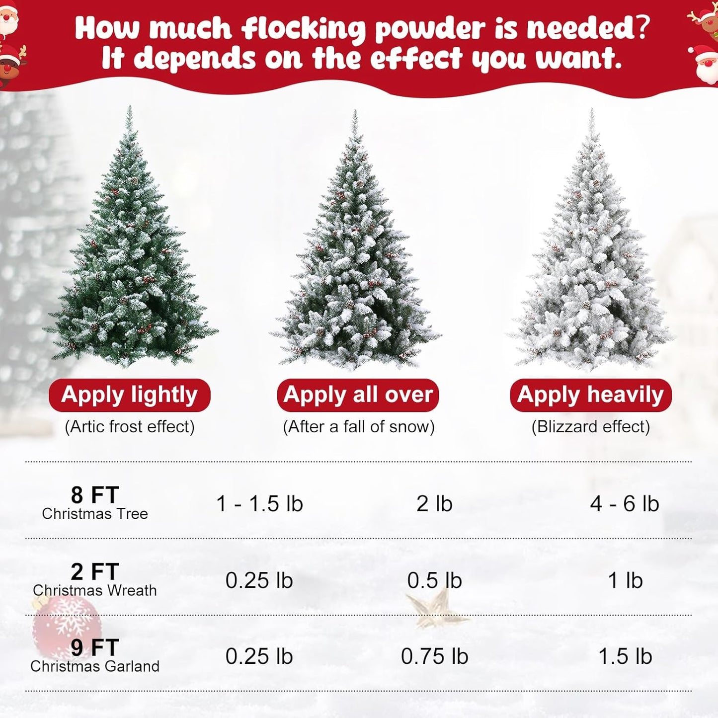 PJT Snow Flocking Powder - Self-Adhesive Fake Snow for Christmas Trees & Winter Crafts | 5LB