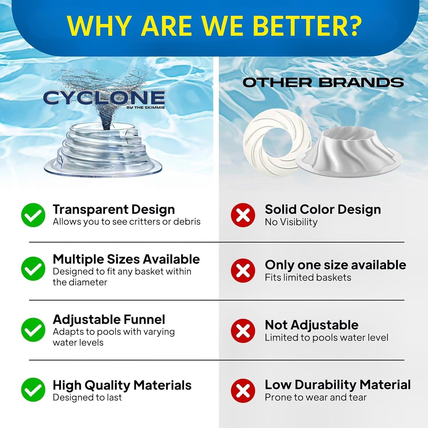 Skimmie Cyclone Pool Skimmer | Turbocharged Water Flow & Enhanced Surface Cleaning | 8" Funnel Design
