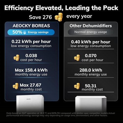 AEOCKY 50 Pint Dehumidifier - 3500 Sq. Ft. Coverage for Home, Basement & Bedroom | Quiet Operation & Drain Hose