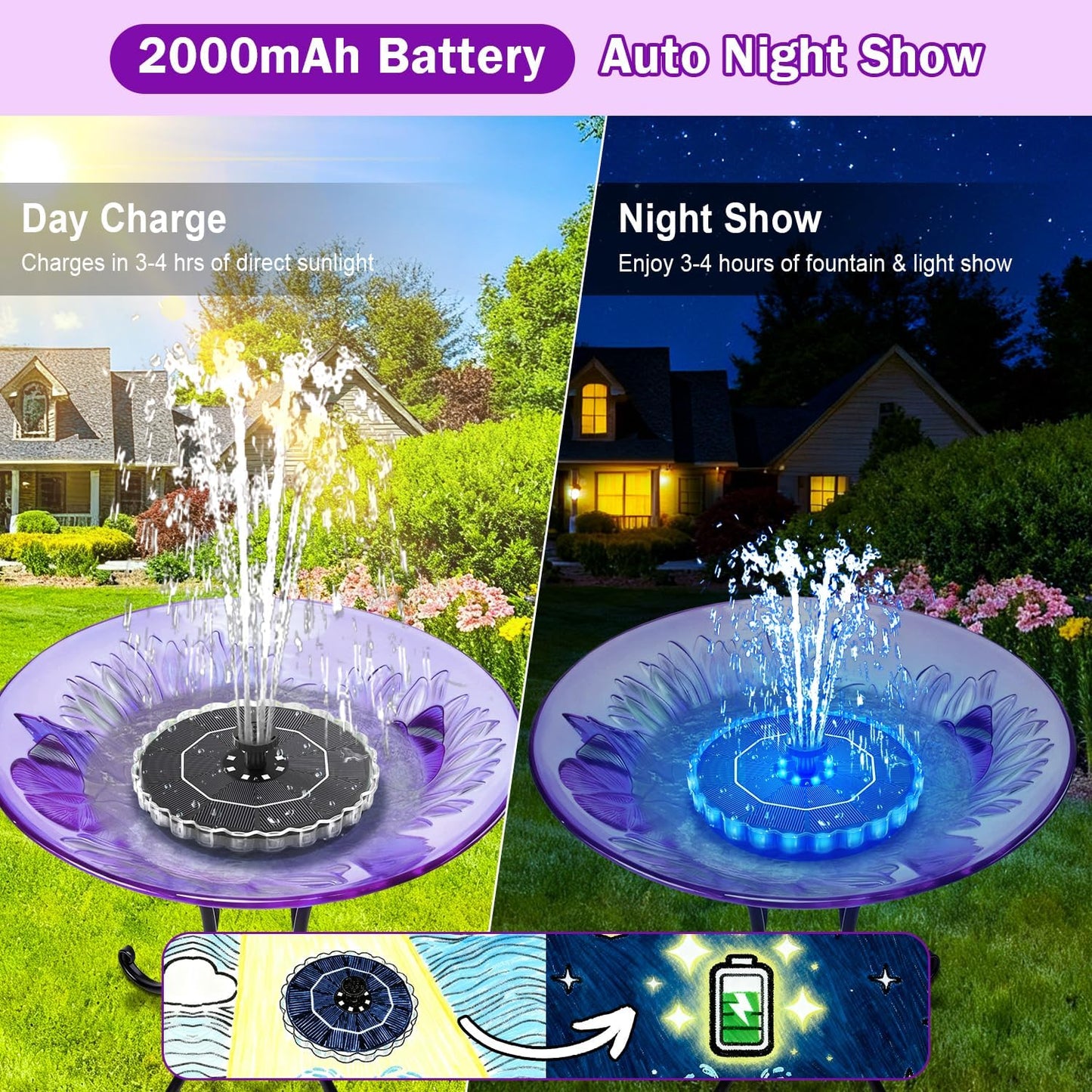 SZMP Solar Fountain - 3.5W Bird Bath Water Feature with 2000mAh Battery & 3D Color Changing LED Light | 8 Nozzles Included