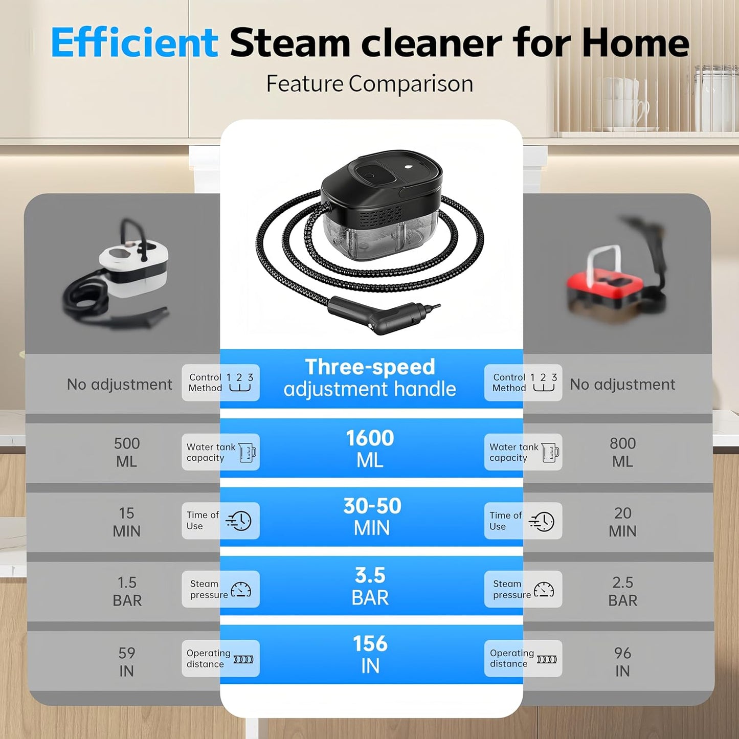 Pressurized Handheld Steam Cleaner - 2500W, 54oz Capacity, 3-Level Adjustable Steam & 15 Accessories for Home & Auto
