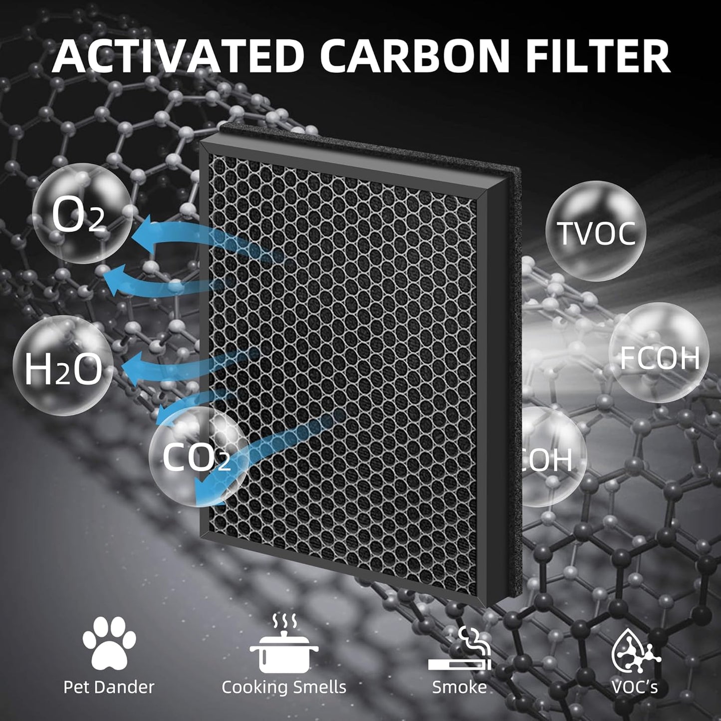 Puro 400 True HEPA Replacement Filter - 3-in-1 High-Efficiency Activated Carbon Filter | 2-Pack