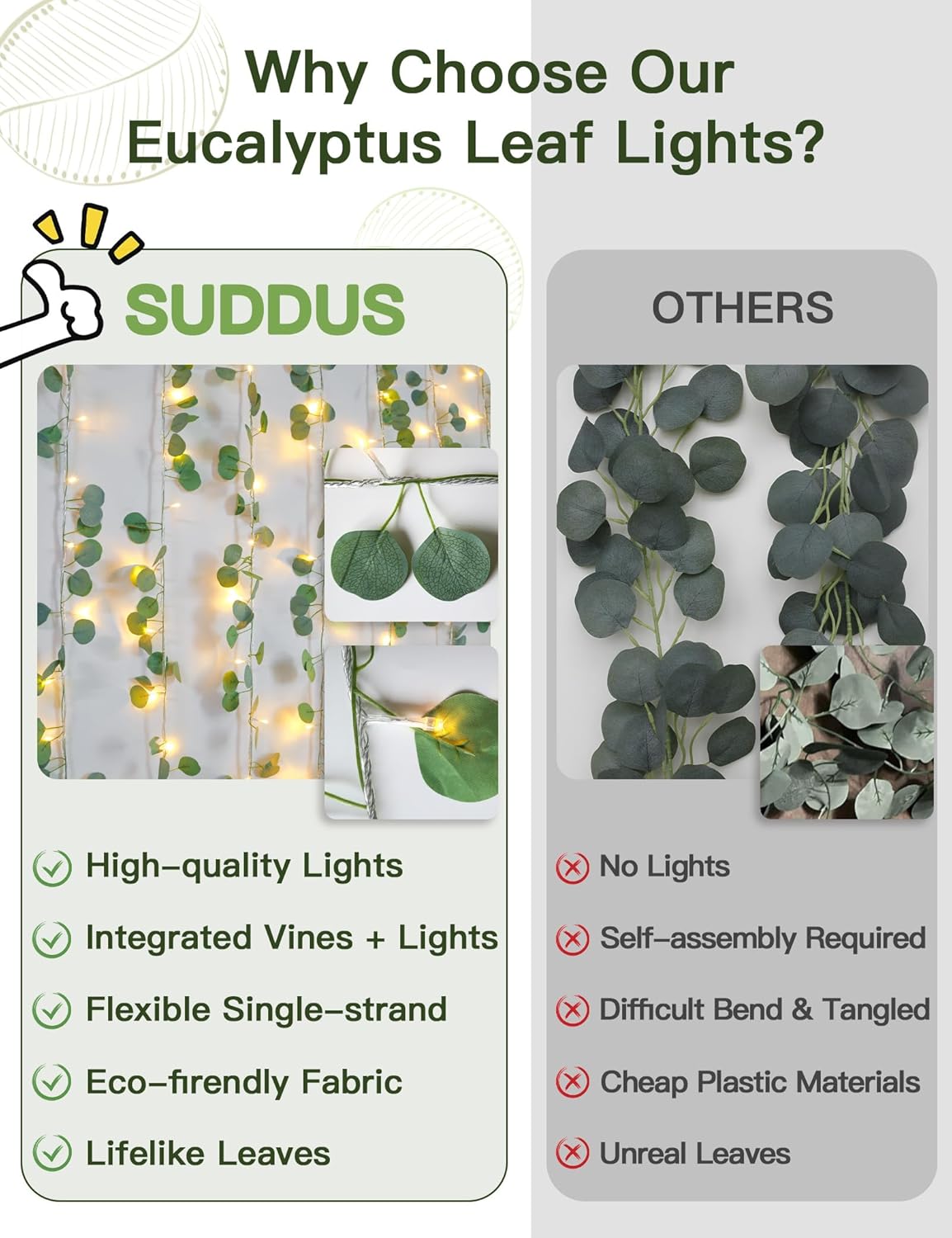 Suddus Eucalyptus Garland String Lights - 33ft 100 LED Remote-Controlled Leaf Lights for Bedroom, Garden, Party, Wedding Decor (Warm White)