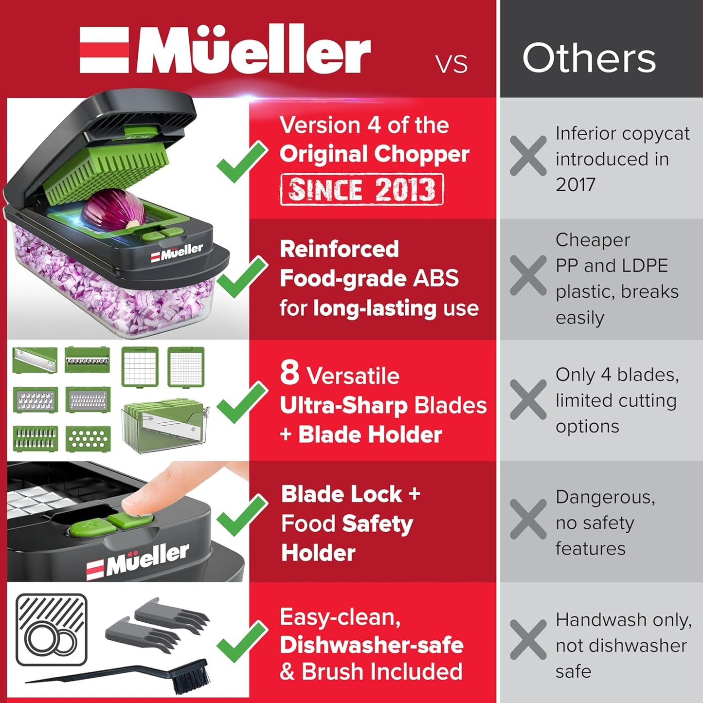 Mueller Pro-Series 10-in-1 Vegetable Chopper - 8 Blades for Easy Dicing, Mincing & Slicing | Gray/Green