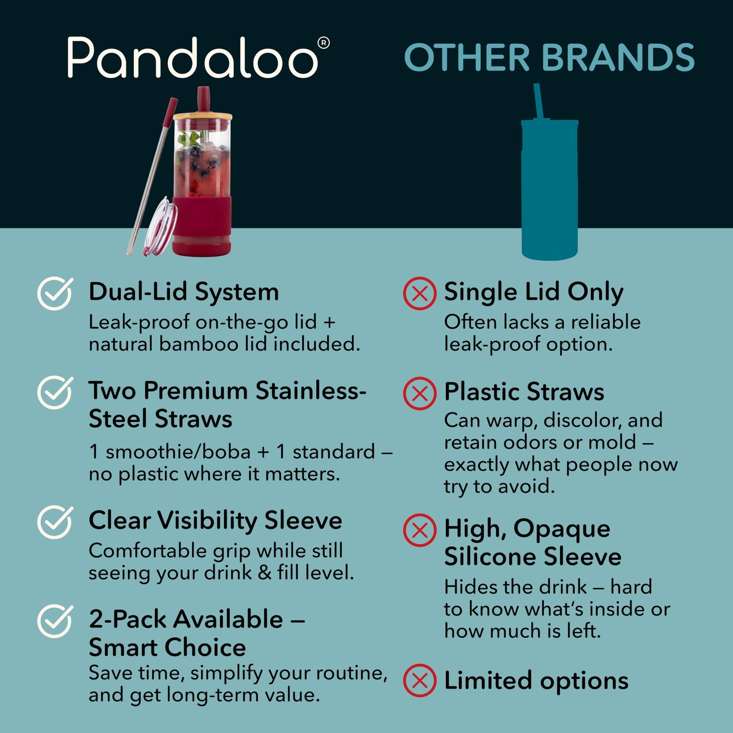 Pandaloo® Glass Cups With Lids and Straws -20 Fl Oz- Perfect Size Iced Coffee Cup - Smoothie Cup With Bamboo Lid and On the go Lid - Glass Tumbler With Straw (1 Count (Pack of 1), Boysenberry)