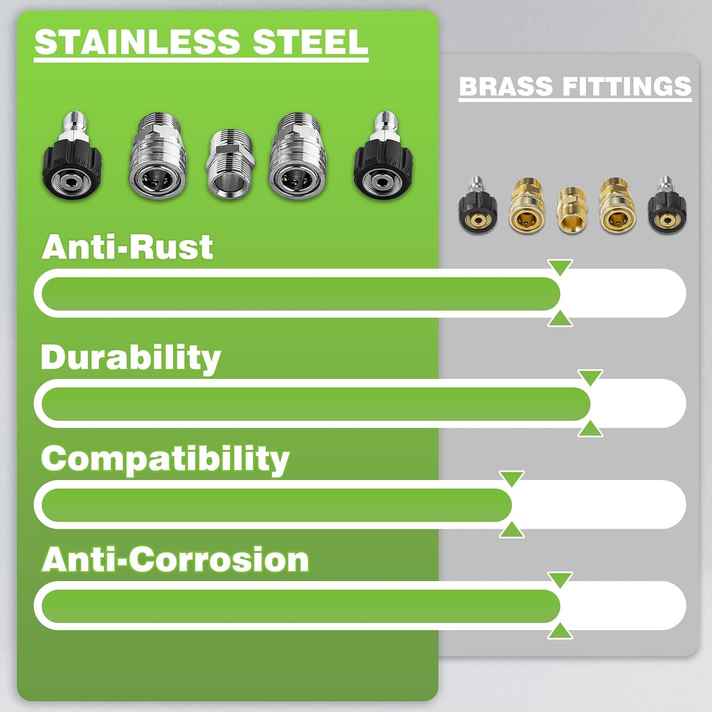PWACCS Pressure Washer Hose - 50 FT Kink Resistant High-Pressure Extension | Compatible with M22 Fittings, 3600 PSI, Green