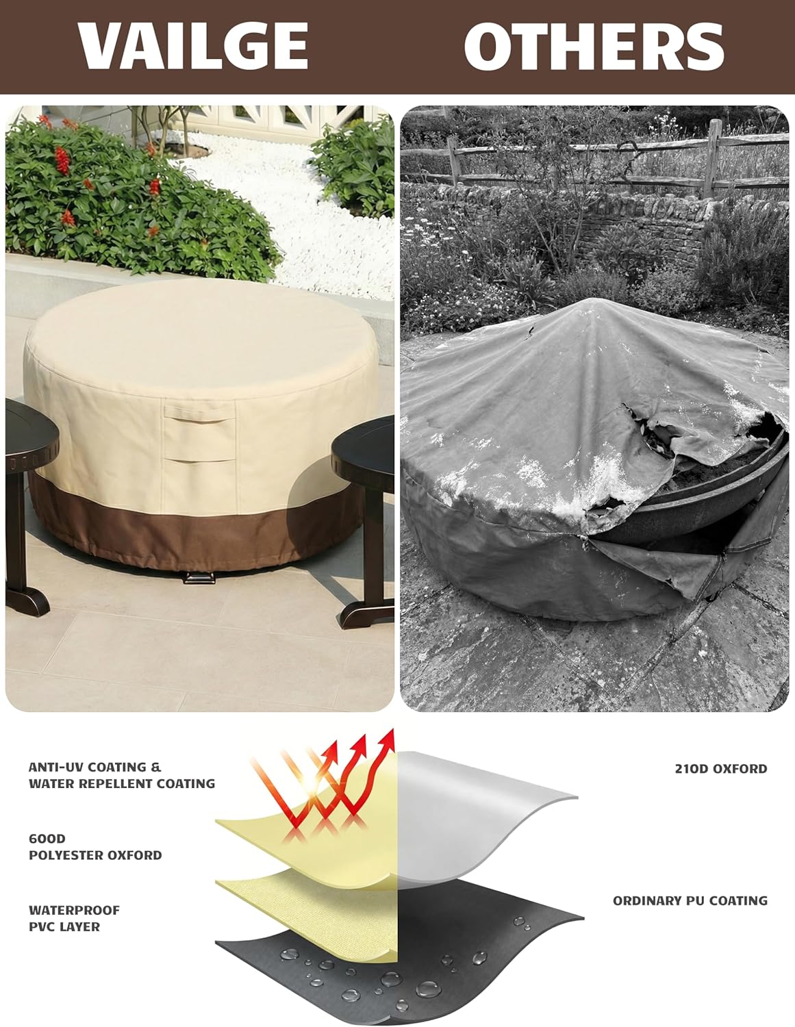 Vailge Round Fire Pit Cover - 100% Waterproof Heavy-Duty Protection | Outdoor with Air Vent & Handle