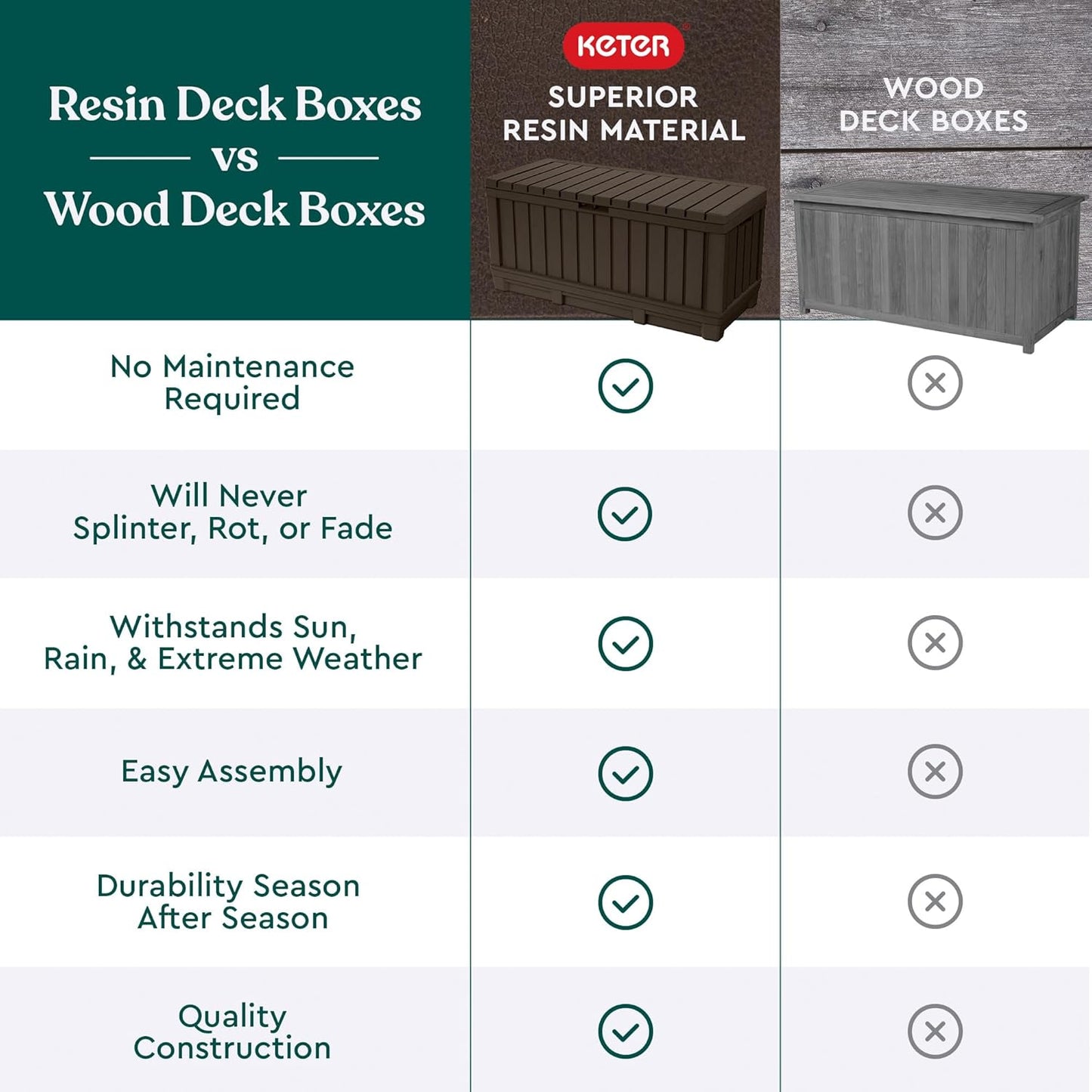 Keter Kentwood 92 Gallon Resin Deck Box - Outdoor Storage for Furniture, Cushions & Tools | Brown
