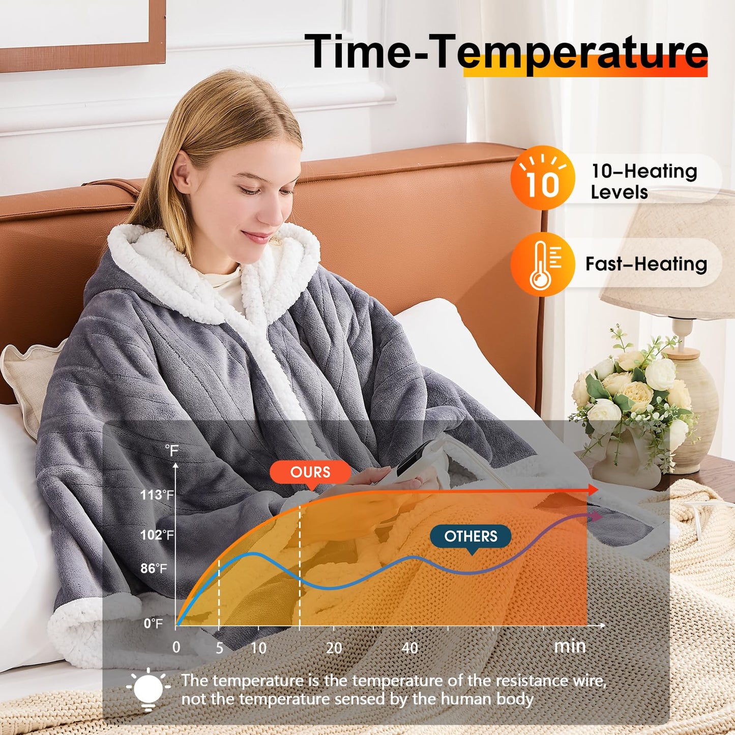 Wearable Heated Throw Blanket Electric Shawl ,Christmas Birthday Gifts for Grandma,Gift for Mom and Elderly Women,Heated Robe Poncho Blanket Hoodie for Adult, 5-Position Timer 10-Heating Levels,Grey