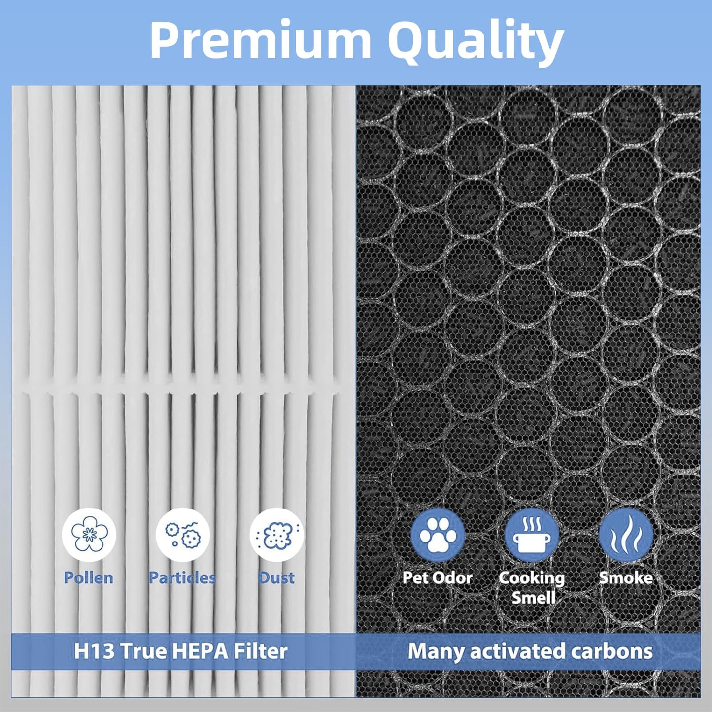 EverestAir-RF Air Purifiers Replacement Filter: Compatible with LEVOIT EverestAir Air Purifier - 2-PACK High-Efficiency Activated Carbon Filters
