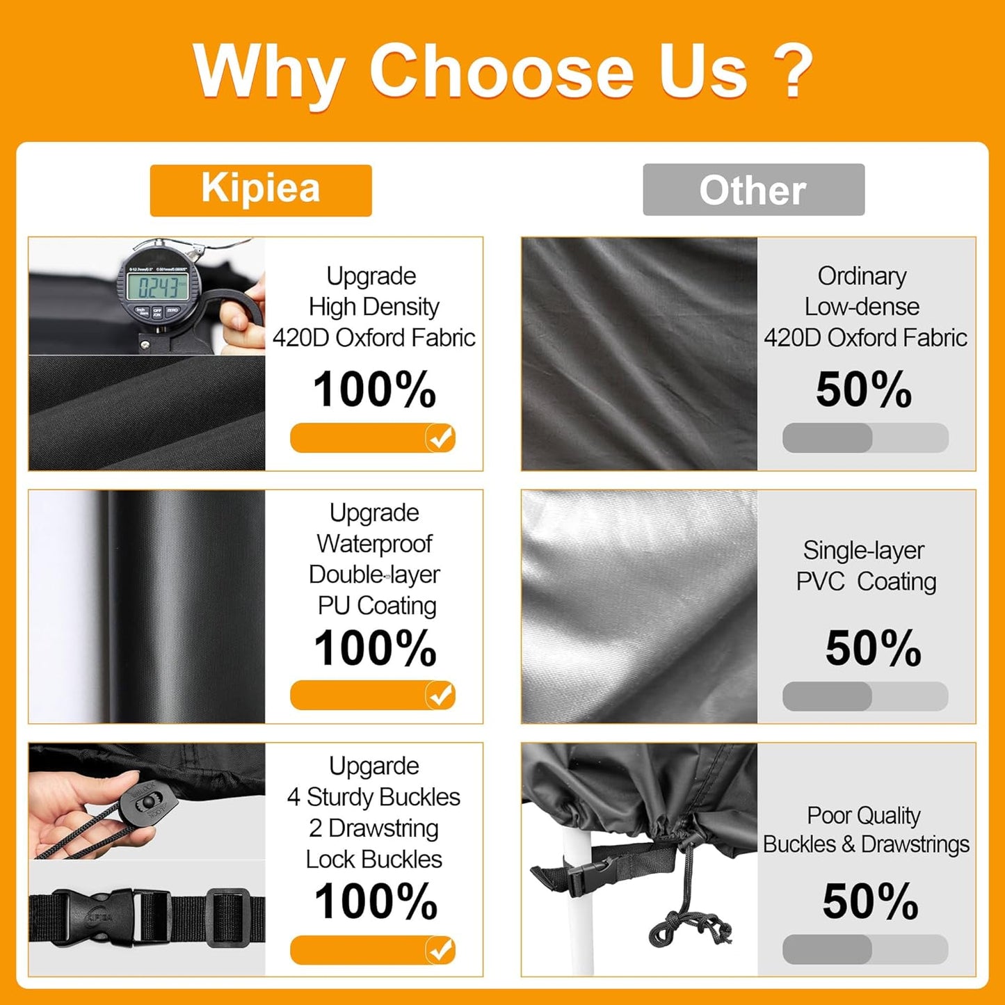 Kipiea Waterproof Patio Furniture Covers - Heavy-Duty Protection for Outdoor Sets | 110" L x 84" W x 28" H